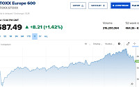 유럽증시, 美·이란 갈등 종식 기대감 속 상승…스톡스600 1.42%↑