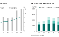 하나證 “한국항공우주, 목표가 23만원 상향…KF-21 양산 본격화”