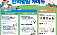 반려견 목줄·배변수거부터 낯선 개 대처법까지…정부, ‘반려생활 가이드’ 배포
