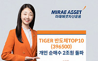 "삼전·하닉 비중 최대"…미래에셋운용 'TIGER 반도체TOP10 ETF' 개인 순매수 2조 돌파