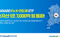 NH아문디운용, HANARO Fn K-반도체 ETF 순자산 1조7000억 돌파