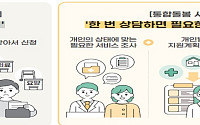 요양병원 아닌 살던 곳에서 돌봄⋯통합돌봄 본사업 시행