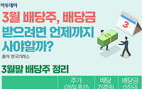 3월 배당주, 배당금 받으려면 언제까지 사야 할까? [그래픽 스토리]