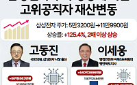 삼성전자 주가 급등에…고위공직자 재산도 뛰었다 [인포그래픽]