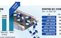 “제네릭 줄이고 신약 키워라”…약가 개편에 제약업계 ‘생존게임’ 돌입