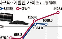 [단독] '폴리우레탄' 원료값 60% 올랐다…가구·건자재·車 공급망 쇼크 [물류 대동맥 경화]