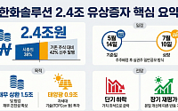 한화솔루션, 이틀간 20% 하락…2.4조 유상증자, 주주가치 희석 vs 주가 재평가 기회