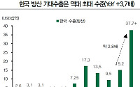 K-방산 2026년 ‘퀀텀점프’ 예고... 유럽·중동 재무장 효과 본격화