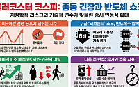 [주간증시전망] 전쟁 불안에 터보퀀트 충격까지…코스피, 다음주 5300~6000 예상