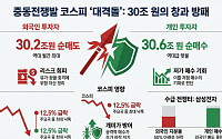 중동전쟁 한 달…외국인 30조 팔자 동학개미가 받았다