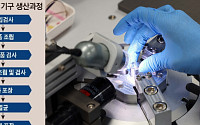 수작업 정밀 조립·의료진 참여…첫 국산 소화기 내시경 기구의 경쟁력