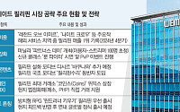 위메이드, 필리핀 시장 정조준… 게임·위믹스 투트랙 전략