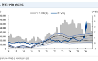 NH證 “현대차·기아, 1분기 환율 우호적…4월 신사업 이벤트도 주목”