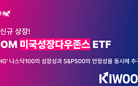 '한국판 SCHG' KIWOOM 미국성장다우존스 ETF 31일 상장