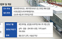 [단독] HS효성, 타이어스틸코드 매각 협상 결렬…1조 실탄 조달 ‘빨간불’