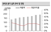 SK증권 "코미코, 삼성 파운드리 회복 최대 수혜 누릴 것"