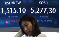 코스피 2.97%·코스닥 3.02% 급락… 환율 1515.7원 급등 [포토]