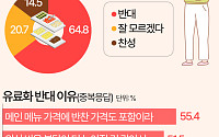 반찬 리필에 돈 낸다면?…10명 중 4명 "다신 안 가" [데이터클립]