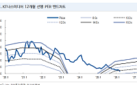 NH투자증권 “KT나스미디어, OTT·CPS로 버틴다…목표가 1만4000원 하향”