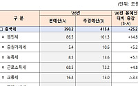 반도체 수퍼사이클에 추가 법인세 14.8조↑…추경 실탄으로 [전쟁추경]