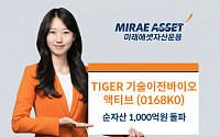미래에셋, 'TIGER 기술이전바이오액티브 ETF' 순자산 1000억 돌파