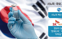 국내 제약사들, 글로벌 빅파마 백신 품고 매출 공략[K백신 성공기②]
