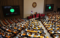 환율안정법, 여야 합의로 국회 본회의 '통과' [포토]