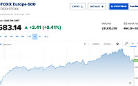 유럽증시, 이란전 종전 낙관론에 상승…스톡스600 0.42%↑