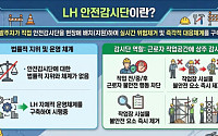 LH, 건설현장에 안전감시단 배치 본격화⋯건설재해 근절
