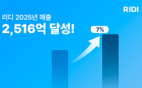 리디, 지난해 매출 2516억...전년 比 7%↑