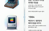 애플 50년의 궤적…다음 과제는 'AI 경쟁력' [인포그래픽]