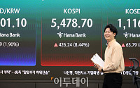 코스피 8.44%·코스닥 6.06% 급등… 환율 1501.3원 급락 [포토]
