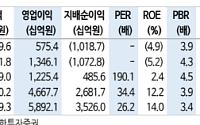 신한투자증권 "LG에너지솔루션, ESS 눈높이 상향…EV는 상저하고 흐름"