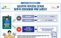 LH, 임대주택 건보료 자동 반영…신청 없이 부담 낮춘다