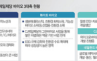 미래 성장 축 ‘바이오’ 키우는 CJ제일제당...부진 끊을 열쇠는 ‘고부가가치 전략’