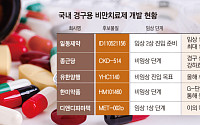 “주사에서 알약으로”…먹는 비만약 시장 본격 개화, 국내 개발 현황은