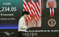 트럼프 연설 충격파, 코스피 4.47%·코스닥 5.36% 급락 [포토]