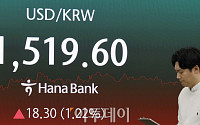 "'이란 협상' 파국 피해 한숨 돌린 외환시장⋯1490원 초중반 등락" [환율전망]