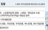 [단독] 5500억 규모 첫 국민성장펀드 수탁은행에 농협은행 선정