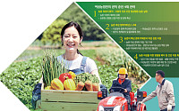 농업ㆍ농촌 중심에 선 여성⋯경영 주체로 키운다