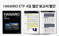 NH아문디운용 “불확실성 장세엔 HALO”…설비투자 ETF 투자 아이디어 제시