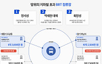 '땅 위의 지하철' BRT가 가른 집값⋯신규 노선 따라 분양 수요 이동