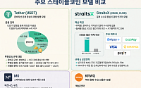 [넥스블록]테더 이후의 게임, 스테이블코인 사업모델 갈라진다