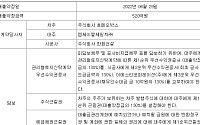 한화, PF 대출 미상환 ‘시그니처 광교’ 직접 수습…자회사 에이치씨앤디, ‘구원투수’로