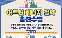 "출·퇴근 시간 대중교통 이용 피하자"…노인단체가 나선다