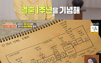 '편스토랑' 효민, 10살 연상 남편과 결혼 1주년⋯"웨딩플레너 없이 혼자 준비"
