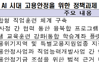 한경협 “AI 시대 고용정책, ‘고용능력 유지’로 전환해야”