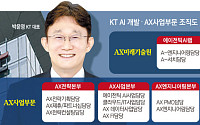 [단독] ‘정통 KT맨’의 외부수혈 승부수…241명 상무보 전보 인사