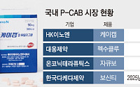 P-CAB 시장 ‘레드오션’ 코앞…신약에 제네릭까지 경쟁자 늘어날까