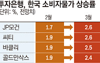 해외 IB "韓 물가 3% 뚫을 것"⋯공산품·서비스 고물가 도미노 비상